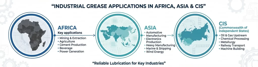 Industrial Grease applications in Africa, Asia and CIS