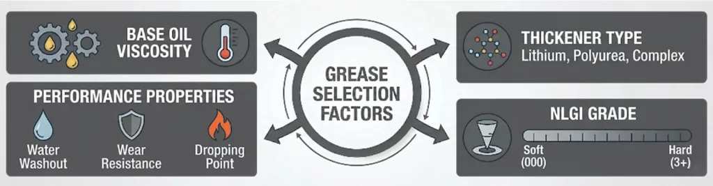 Grease selection factors