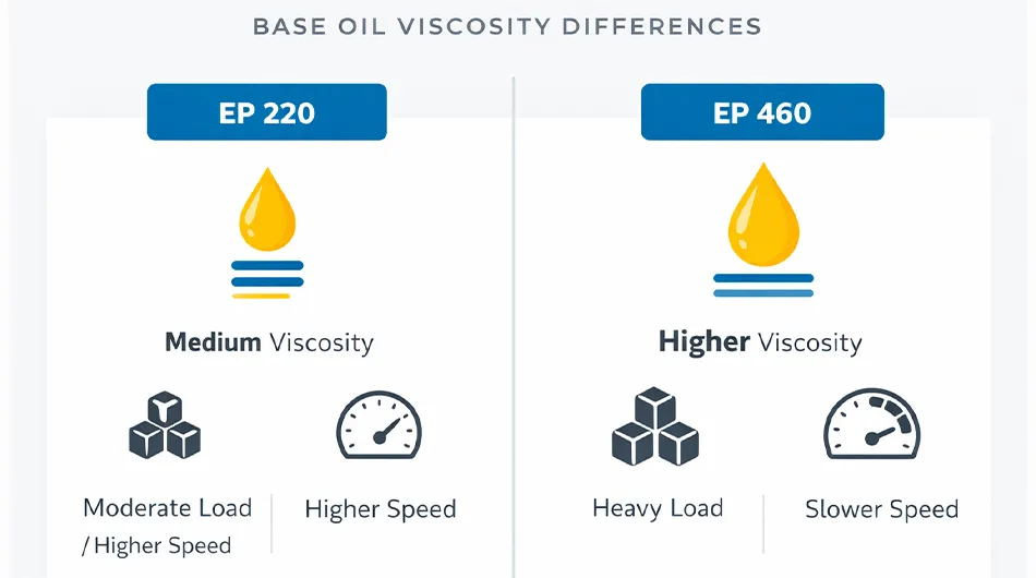 Selecting the Right Grade Selecting the Right Grade