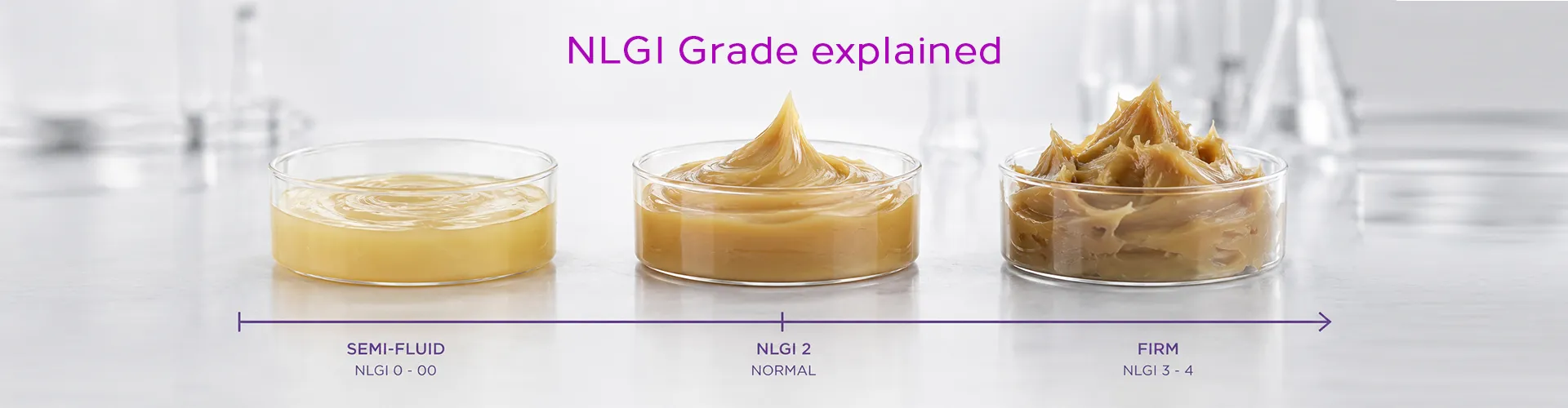 What Is NLGI Grade in Grease? Complete Guide